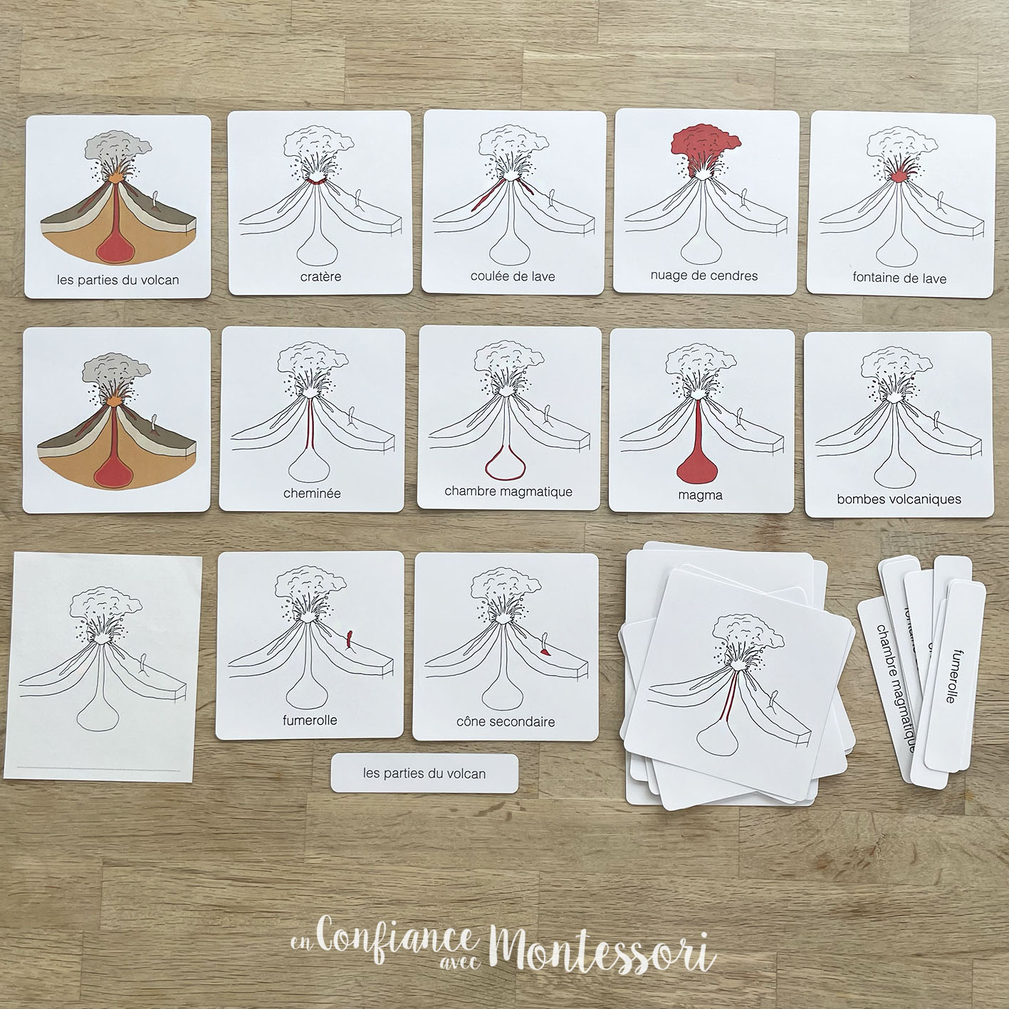 Cartes de nomenclature des parties du volcan - [inclus dans le Pack Volcan - PDF à télécharger]